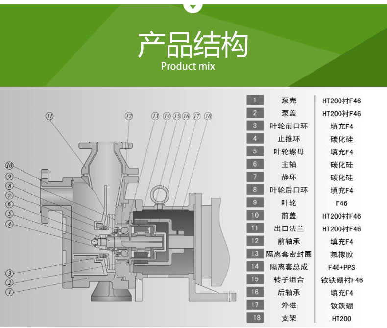 ZMD氟塑料自吸（xī）式磁力泵(圖4)