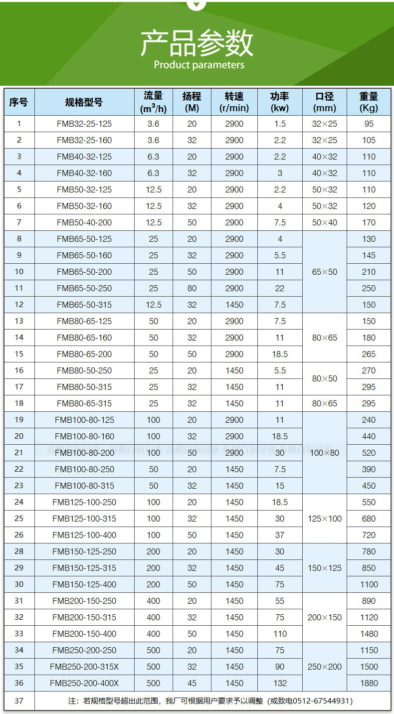 FMB型_耐（nài）腐耐磨化工泵(圖8)