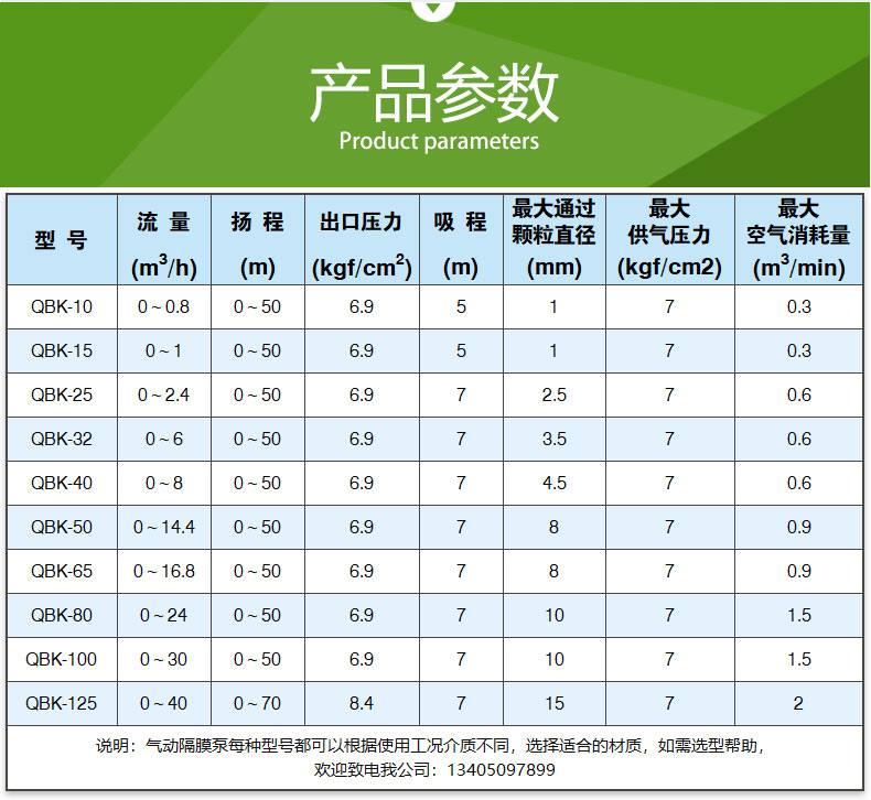 QBK型氣動隔膜泵(圖7)