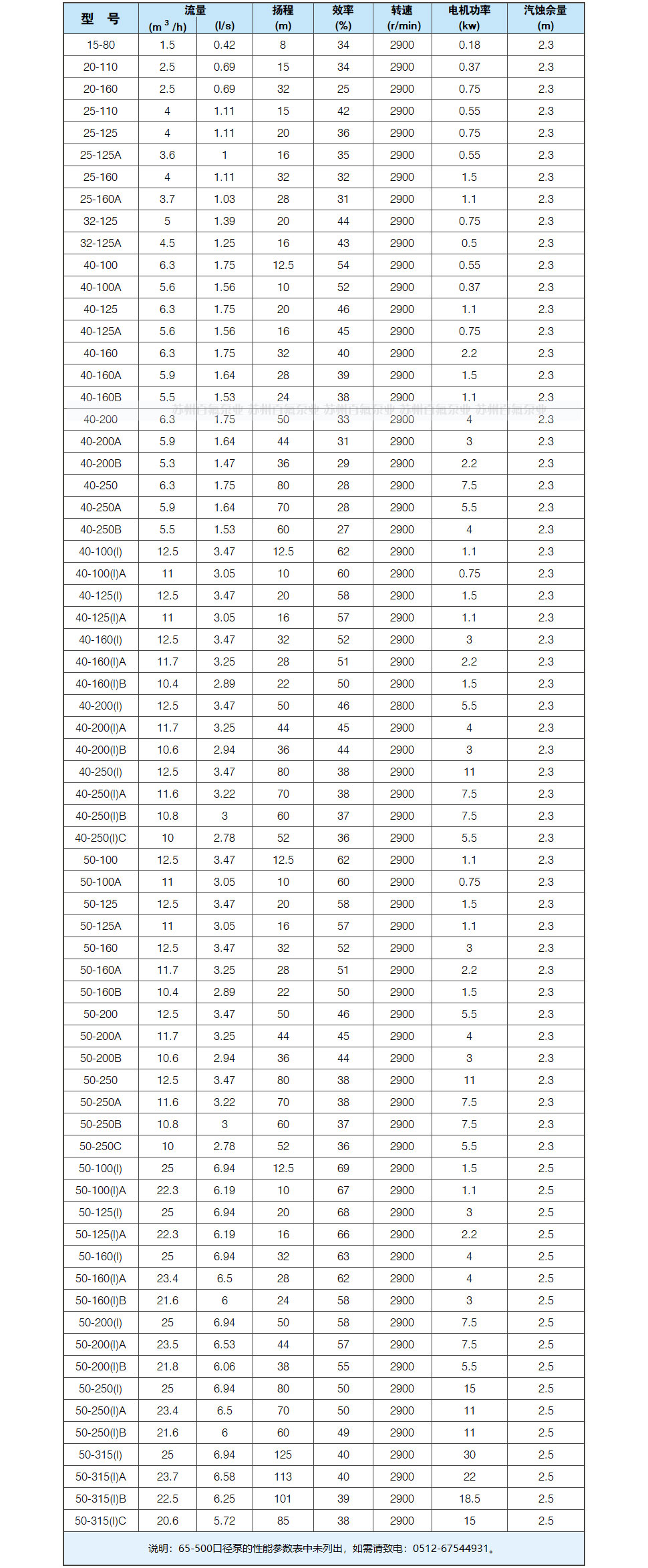 ISW(G)型管（guǎn）道離心泵(圖5)