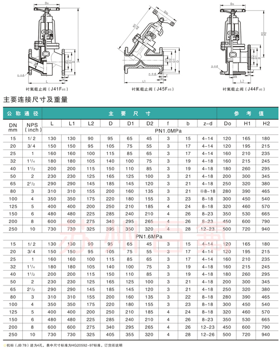 J41F46型衬氟（fú）截止（zhǐ）阀(图3)