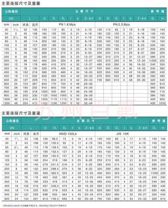 F41F46型衬氟放料阀（fá）(图1)