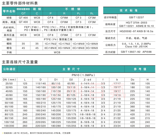 F41F46型衬氟放（fàng）料阀（fá）(图2)