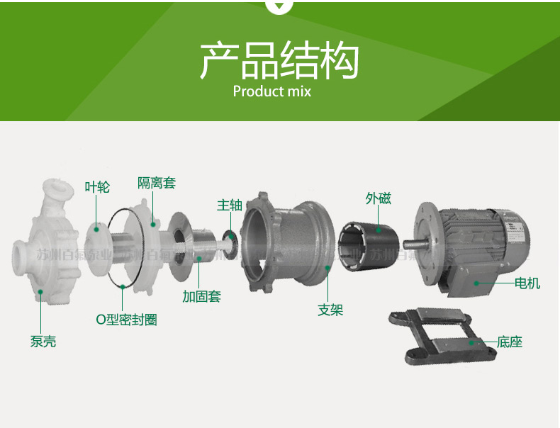 CQB型氟塑料（liào）磁力泵(图4)