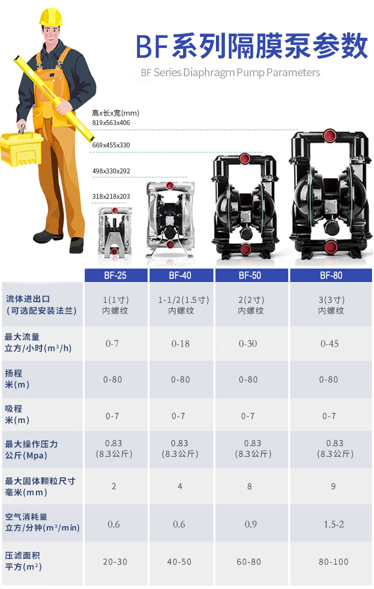 BF型大流量氣（qì）動隔膜泵(圖5)