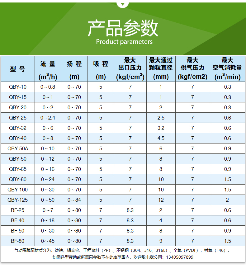 QBY型_气动隔膜泵(图4)